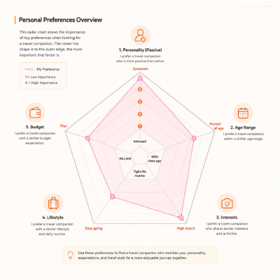 Hexagon Skills Graph