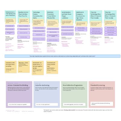 Series of colorful lists